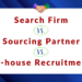 Recruitment Costs