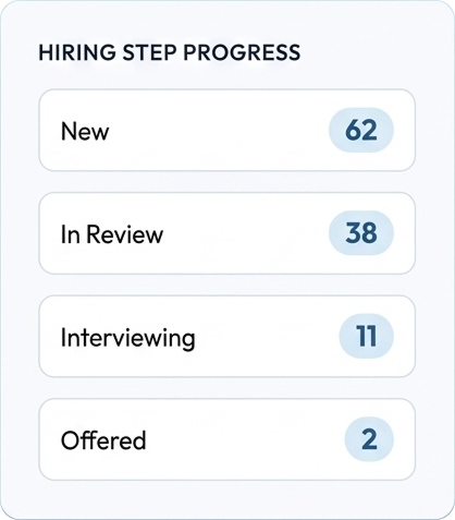 Hiring step progress