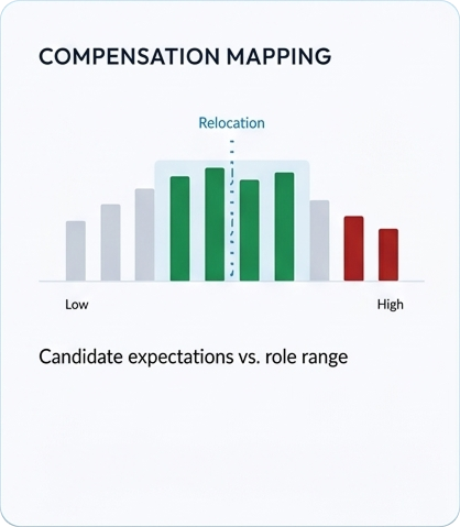 Compensation Mapping