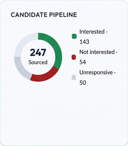 Candidate pipeline